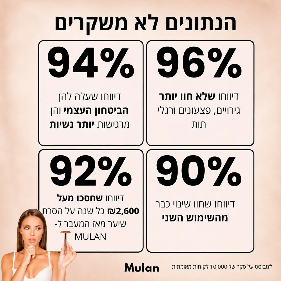 נתוני סקר לקוחות